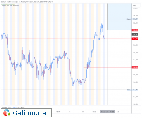 AAPL-impuls.png