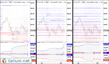 MSFT-Opt-Chart.jpg