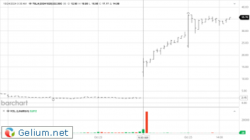 TSLA-Call-232.50.png