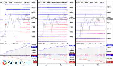 AAPL-Opt_Chart.png