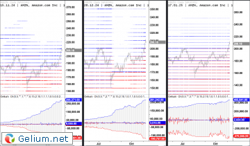 AMZN-Opt-Chart.png