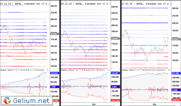 GOOG-Opt-Chart.png