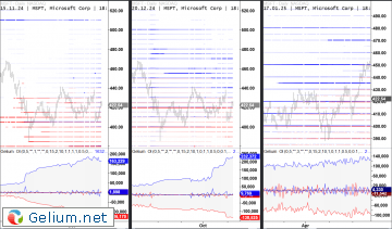 MSFT-Opt-Chart.png