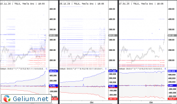 TSLA-Opr-Chart.png