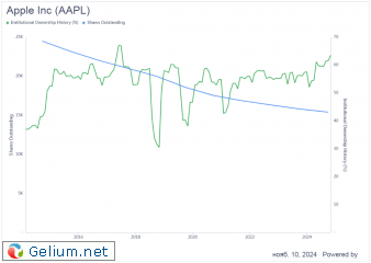 AAPL.png