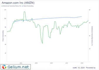 AMZN.png