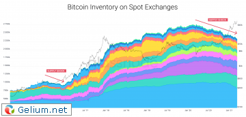 Bitcoin_supply_March21.png