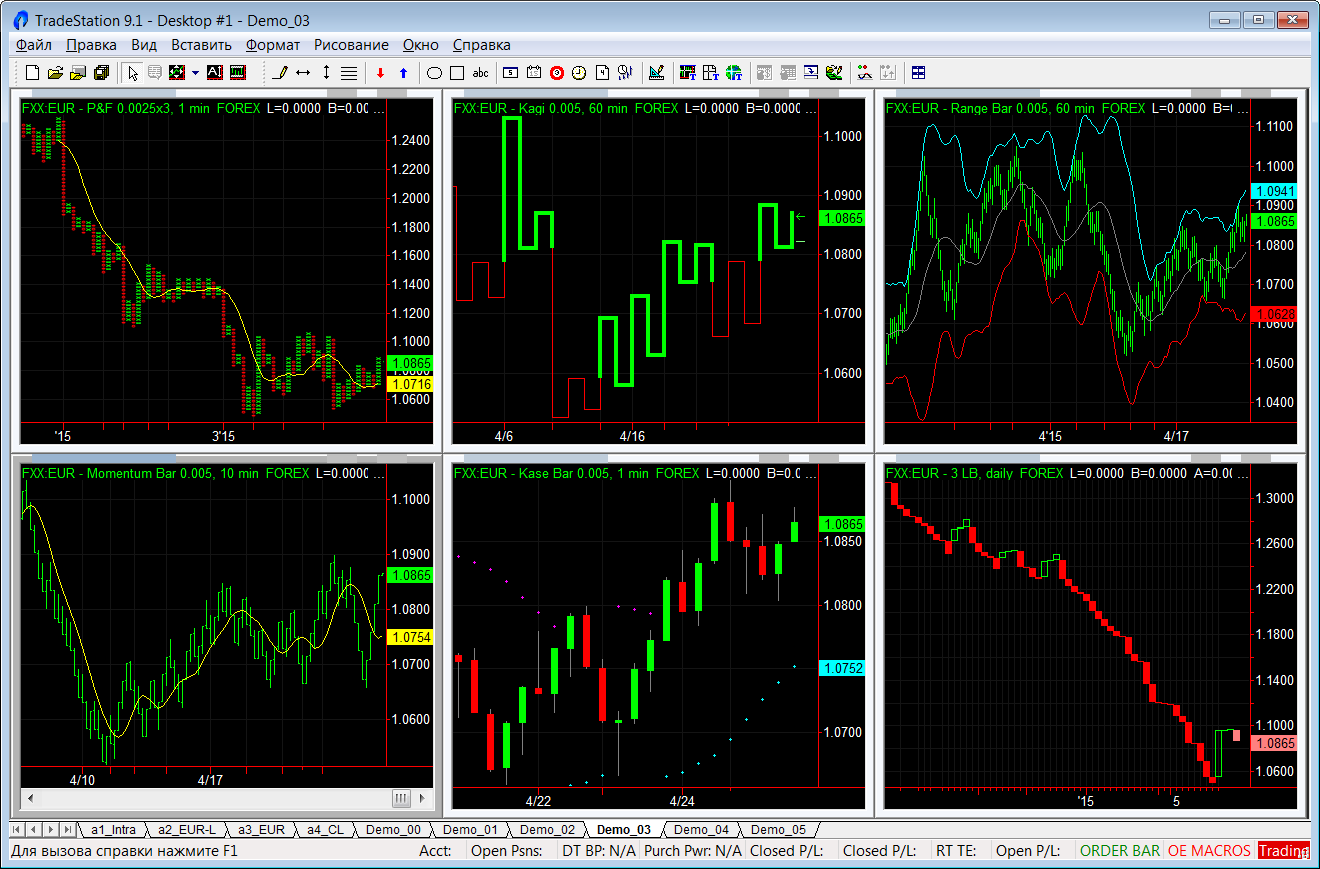 trading forex with tradestation